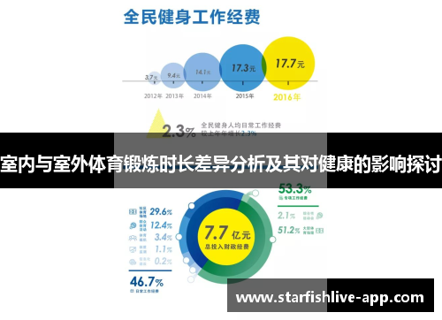 室内与室外体育锻炼时长差异分析及其对健康的影响探讨